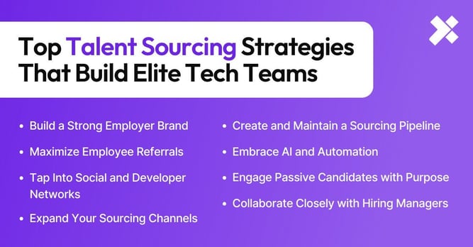 Talent Sourcing Strategies: How to Find Elite Tech Talent | X-Team